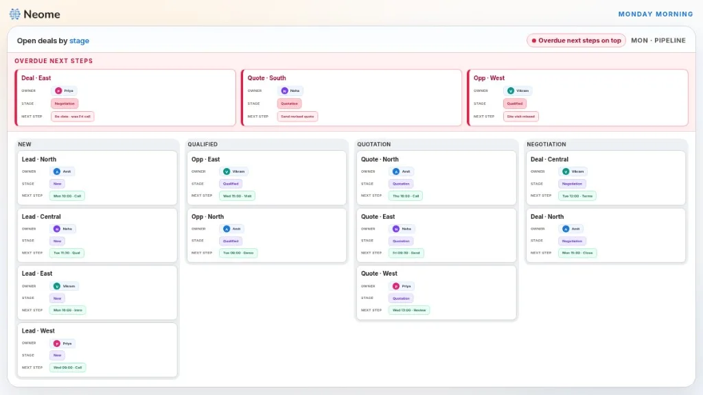Pipeline board with owner on each card and overdue next steps listed first.