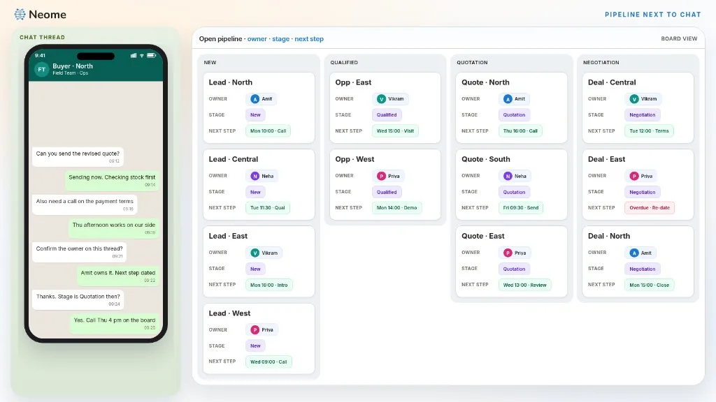 Composition showing a chat thread next to pipeline cards for owner, stage, and next-step date.